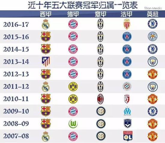 国内足球市